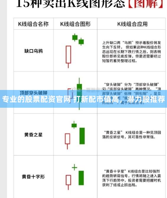 专业的股票配资官网 打新配市值高，潜力股推荐